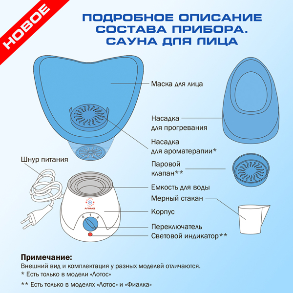 Обновленная инструкция